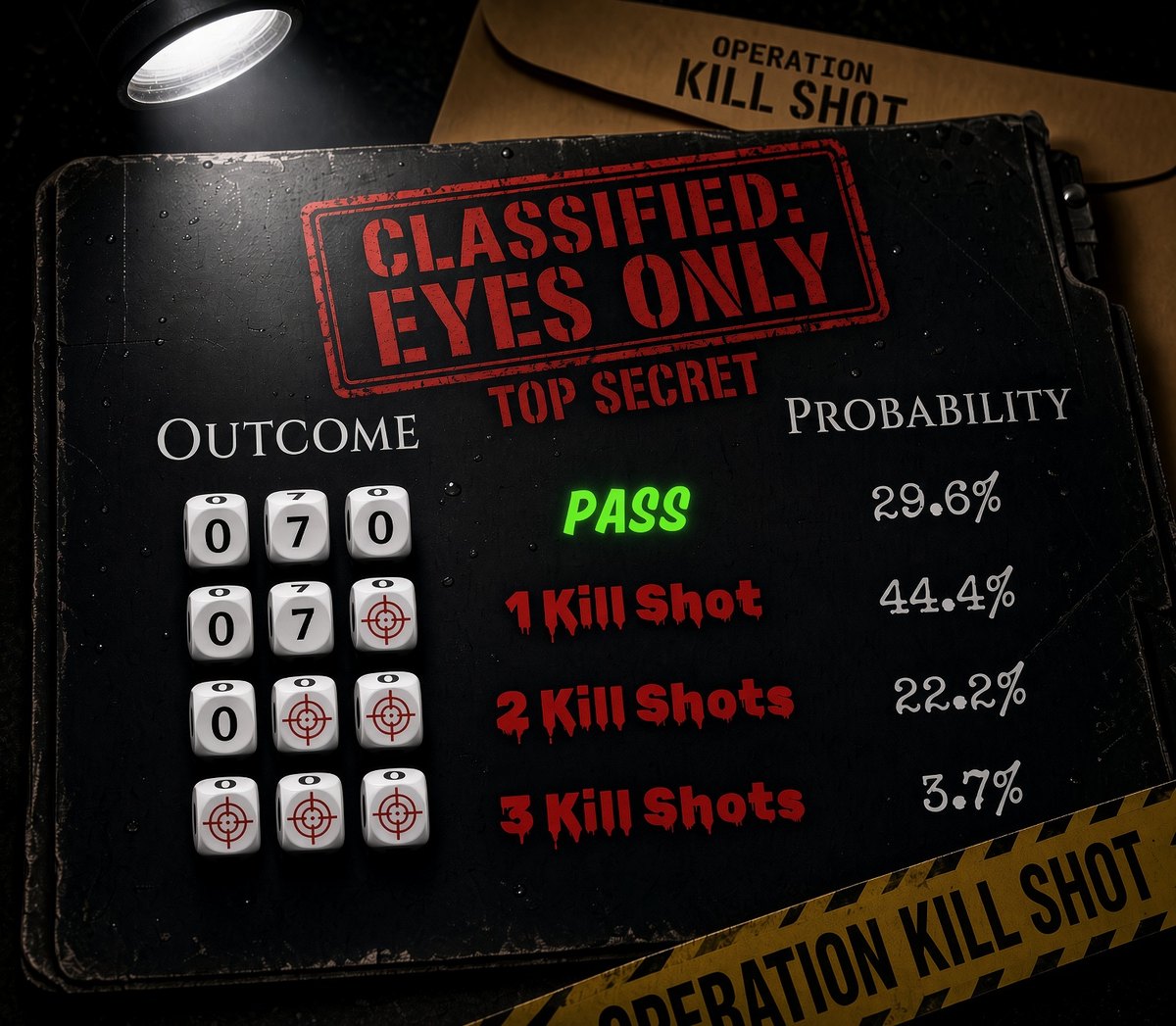 Probability table: Pass 29.6%, 1 Kill Shot 44.4%, 2 Kill Shots 22.2%, 3 Kill Shots 3.7%